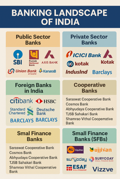 Complete List of Banks in India (2025 Update) – Find the Best Loan with Vizzve Financial